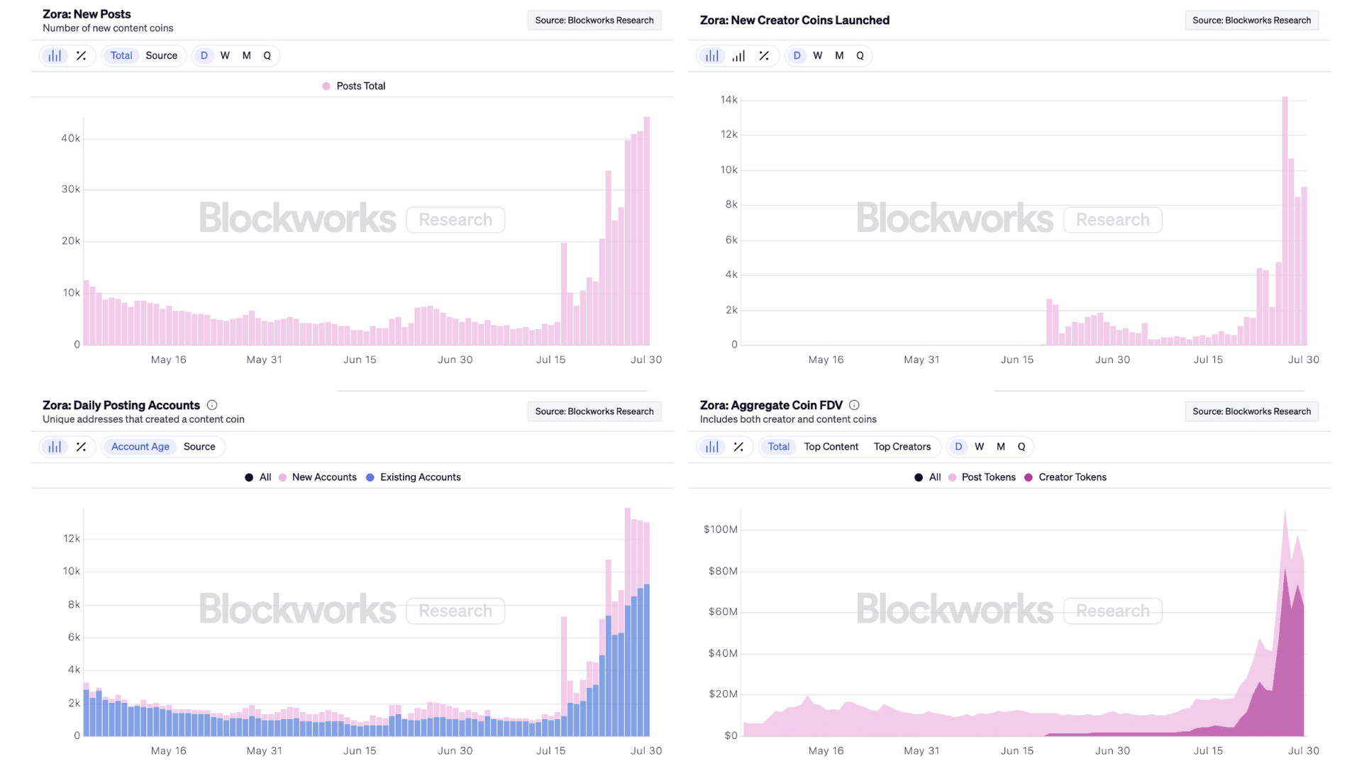Creator Tokens Infrastructure in 2026: Tools, Analysis, and Strategy for Sustainable Onchain Growth