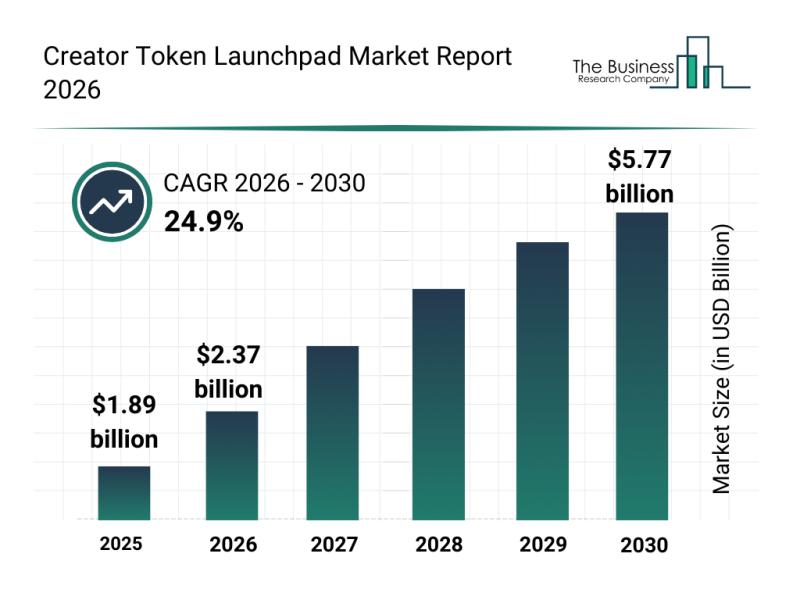 2026 Creator Tokens Market Research: Infrastructure Shifts and Strategic Monetization Analysis