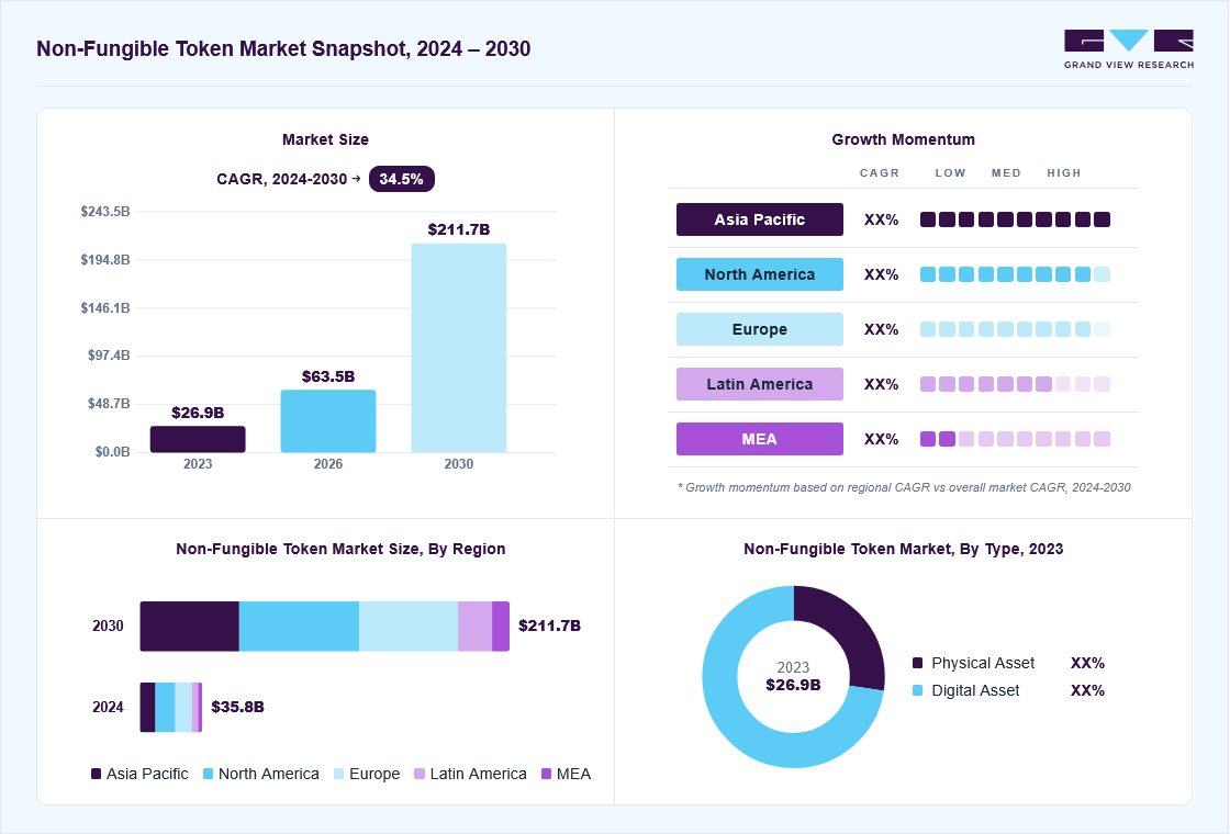 Creator Tokens Market Research