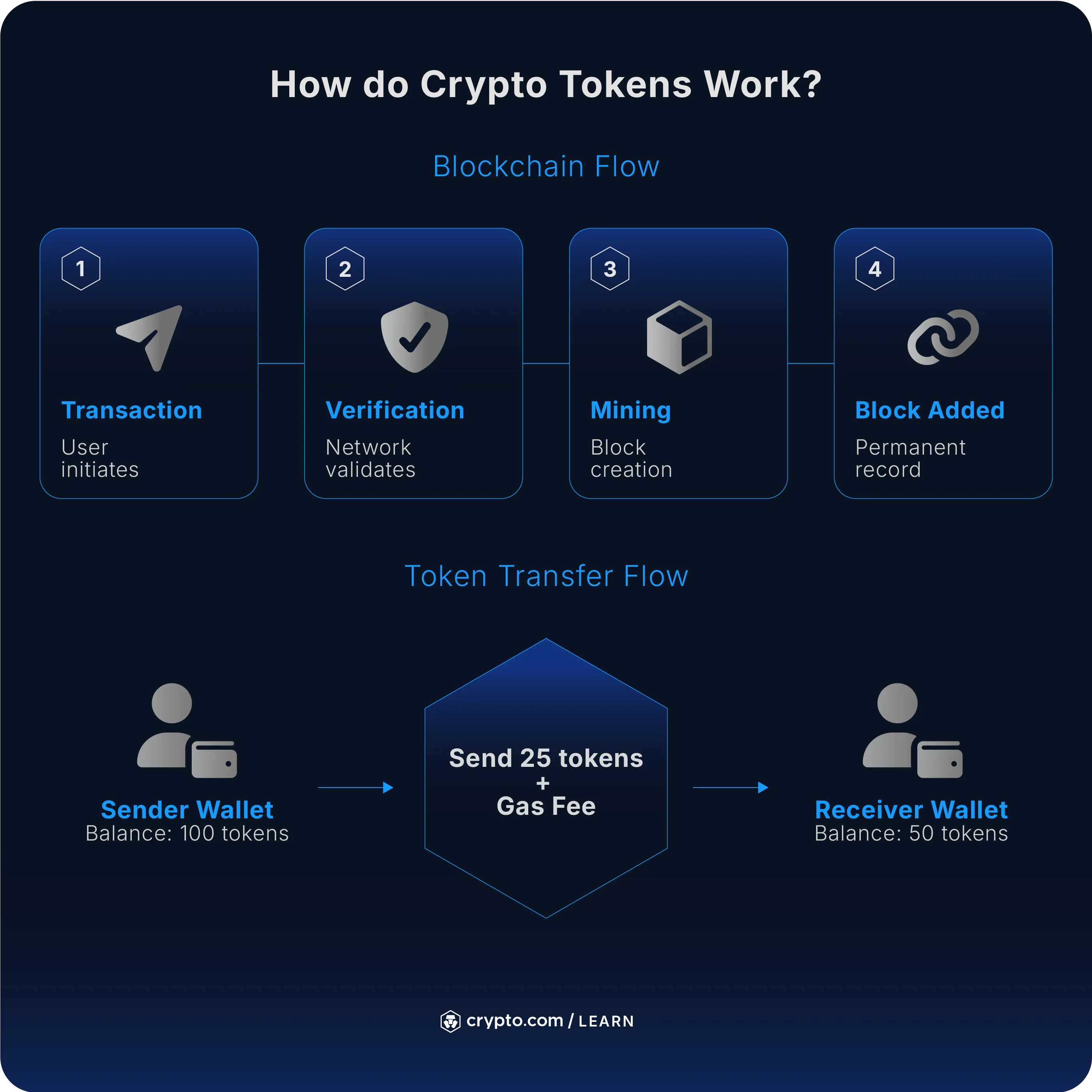 Creator Tokens Infrastructure Analysis